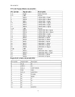 Preview for 10 page of Haier HLC15E-D Service Manual