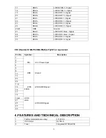 Preview for 14 page of Haier HLC15E-D Service Manual