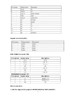 Preview for 11 page of Haier HLC19R - 19" LCD TV Service Manual