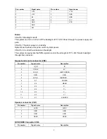 Preview for 8 page of Haier HLC19R1 - 19" LCD TV Service Manual