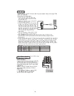 Предварительный просмотр 15 страницы Haier HLC19R1 - 19" LCD TV Service Manual