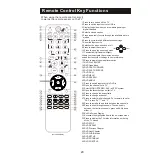 Preview for 20 page of Haier HLC22K1 - K-Series - 22" LCD TV Servise Manual