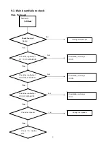 Preview for 45 page of Haier HLC22KW1b Service Manual