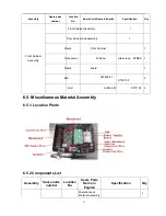 Предварительный просмотр 23 страницы Haier HLC22R Service Manual