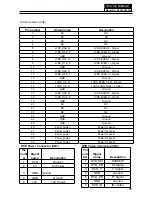 Preview for 16 page of Haier HLC22XSLW2 Service Manual