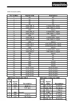 Preview for 16 page of Haier HLC24XSL2 Service Manual