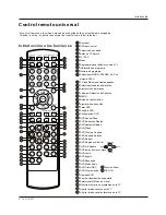 Preview for 8 page of Haier HLC26B - 26" LCD TV Manual De Usuario