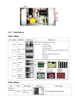 Preview for 52 page of Haier HLC26B-B Service Manual