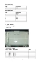 Preview for 11 page of Haier HLC32B - 32" LCD TV Service Manual