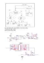 Предварительный просмотр 50 страницы Haier HLC32B - 32" LCD TV Service Manual