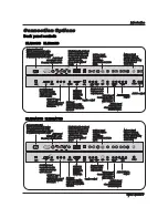 Предварительный просмотр 7 страницы Haier HLH26ATBB - 26" LCD TV Owner'S Manual