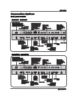 Preview for 7 page of Haier HLH26ATBB - 26" LCD TV Owner'S Manual