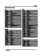 Preview for 42 page of Haier HLH26ATBB - 26" LCD TV Owner'S Manual