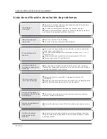 Preview for 28 page of Haier HLH26BBTV (Spanish) Manual Del Usuario