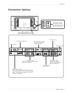 Preview for 7 page of Haier HLH32BB Owner'S Manual