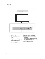 Предварительный просмотр 6 страницы Haier HLH32BBTV Manual Del Usuario