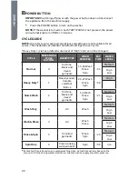 Preview for 24 page of Haier HLP21N Installation And User Manual