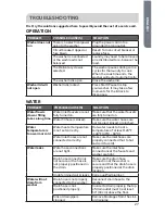 Preview for 29 page of Haier HLP21N Installation And User Manual