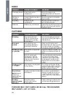 Preview for 30 page of Haier HLP21N Installation And User Manual