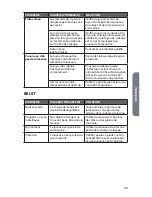 Preview for 61 page of Haier HLP21N Installation And User Manual