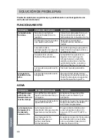 Preview for 92 page of Haier HLP21N Installation And User Manual