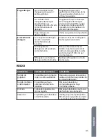 Preview for 93 page of Haier HLP21N Installation And User Manual