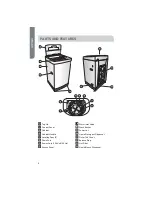 Preview for 6 page of Haier HLP24E User Manual