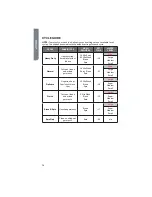 Preview for 16 page of Haier HLP24E User Manual