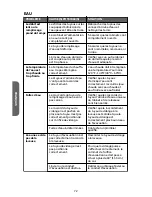 Предварительный просмотр 74 страницы Haier HLPW028BXW Installation And User Manual