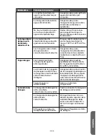 Предварительный просмотр 115 страницы Haier HLPW028BXW Installation And User Manual