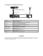 Предварительный просмотр 6 страницы Haier HLT71 - 7" LCD TV User Manual