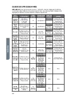 Preview for 62 page of Haier HLTD500ACW User Manual