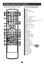 Предварительный просмотр 10 страницы Haier HLTDC15 - 15" LCD TV Service Manual