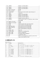 Предварительный просмотр 18 страницы Haier HLTDC15 - 15" LCD TV Service Manual