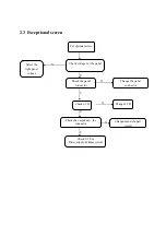 Preview for 32 page of Haier HLTDC15 - 15" LCD TV Service Manual