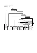 Preview for 33 page of Haier HLTDC15 - 15" LCD TV Service Manual