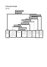 Preview for 36 page of Haier HLTDC15 - 15" LCD TV Service Manual