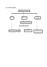 Preview for 38 page of Haier HLTDC15 - 15" LCD TV Service Manual