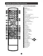 Preview for 9 page of Haier HLTDC15 - 15" LCD TV User Manual