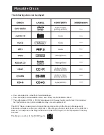 Preview for 34 page of Haier HLTDC15 - 15" LCD TV User Manual