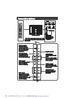 Preview for 8 page of Haier HLTDC19 - 19" LCD TV User Manual