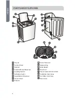 Предварительный просмотр 6 страницы Haier HLTW500axw User Manual