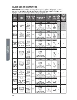 Preview for 42 page of Haier HLTW500axw User Manual