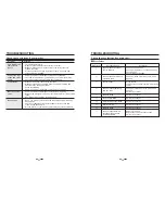 Preview for 14 page of Haier HLTW600AXW User Manual