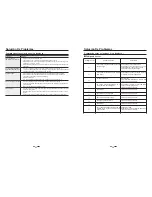 Preview for 44 page of Haier HLTW600AXW User Manual