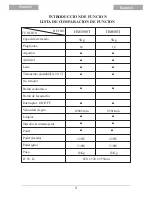 Preview for 49 page of Haier HM1000T Installation And Operating Instrictions