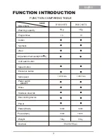 Preview for 3 page of Haier HM1200TX Instructions For Installation And Operation Manual