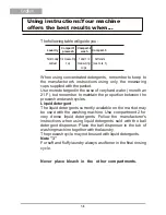 Preview for 14 page of Haier HM1200TX Instructions For Installation And Operation Manual