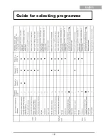 Preview for 19 page of Haier HM1200TX Instructions For Installation And Operation Manual