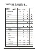 Preview for 4 page of Haier HM500T Instructions For Installation And Operation Manual